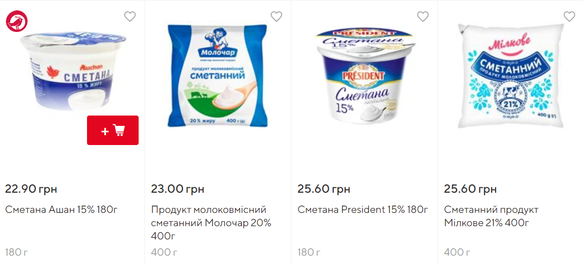 Істотно подорожчав: як змінилася ціна борщового набору за рік